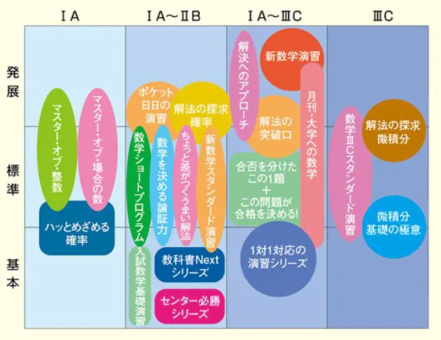 定価 旧過程 新数学演習 1997 新数学スタンダード演習 ecousarecycling.com